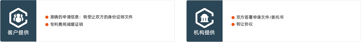 商标转让所需材料