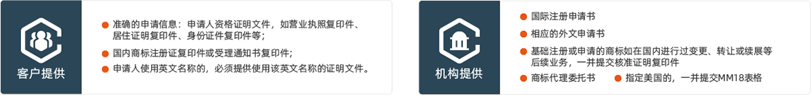 国际商标逐一单国申请所需材料