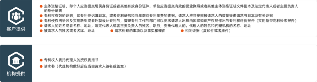 ​专利侵权诉讼所需材料