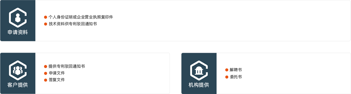 专利复审所需材料